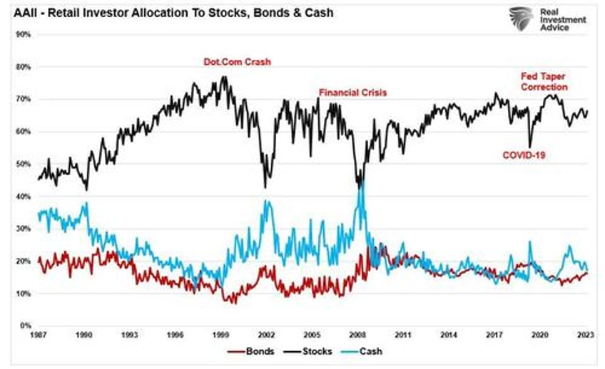 money market cash on the sidelines a myth that wont die