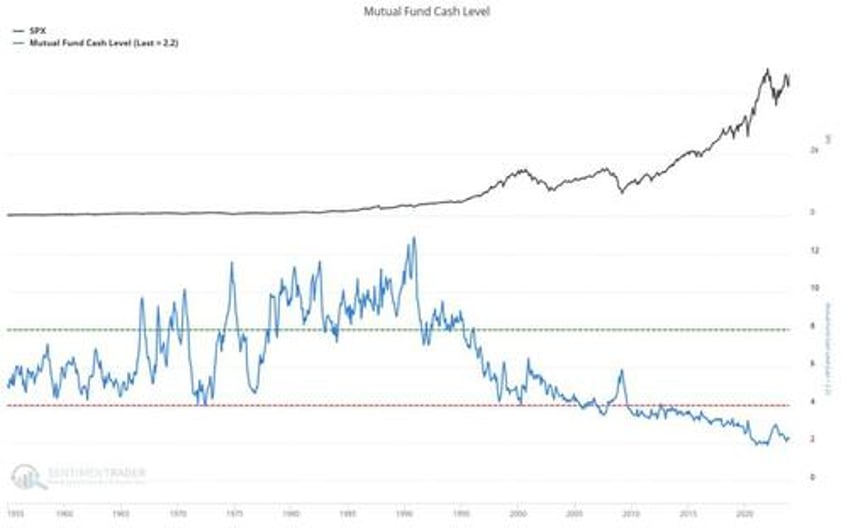 money market cash on the sidelines a myth that wont die