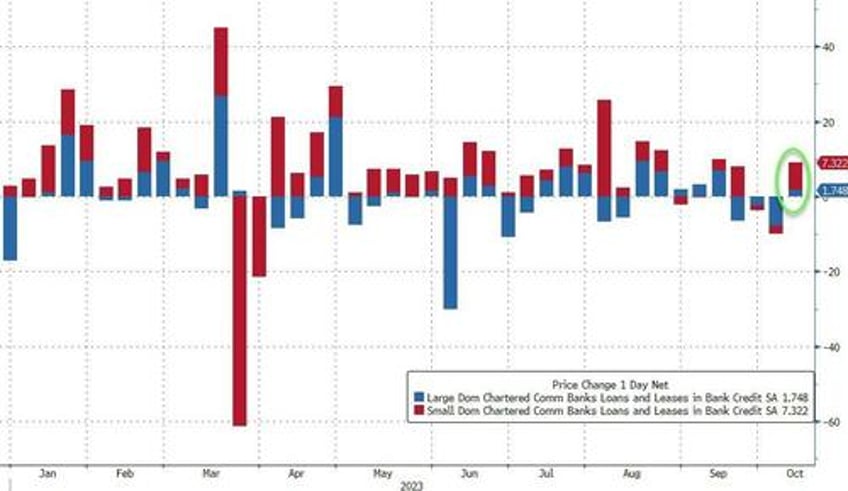 money market fund assets crash most since lehman as bank deposits rose last week