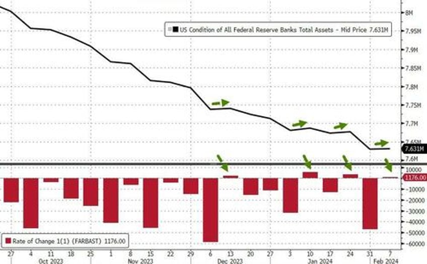 money market fund assets hit new record high as feds bank bailout facility holds at 165bn