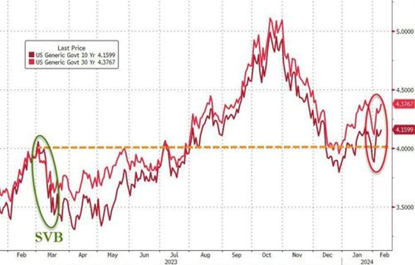 money market fund assets hit new record high as feds bank bailout facility holds at 165bn