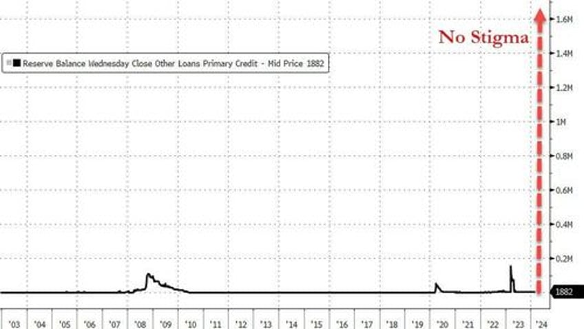 money market fund assets hit new record high as feds bank bailout fund set to expire