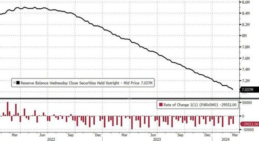 money market fund assets hit new record high as feds bank bailout fund set to expire