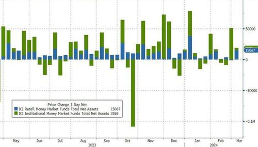 money market fund assets hit new record high as feds bank bailout fund set to expire