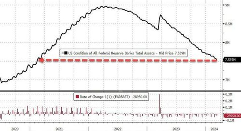 money market fund assets hit new record high as feds bank bailout fund set to expire