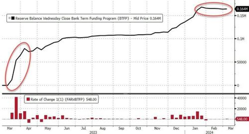 money market fund assets hit new record high as feds bank bailout fund set to expire