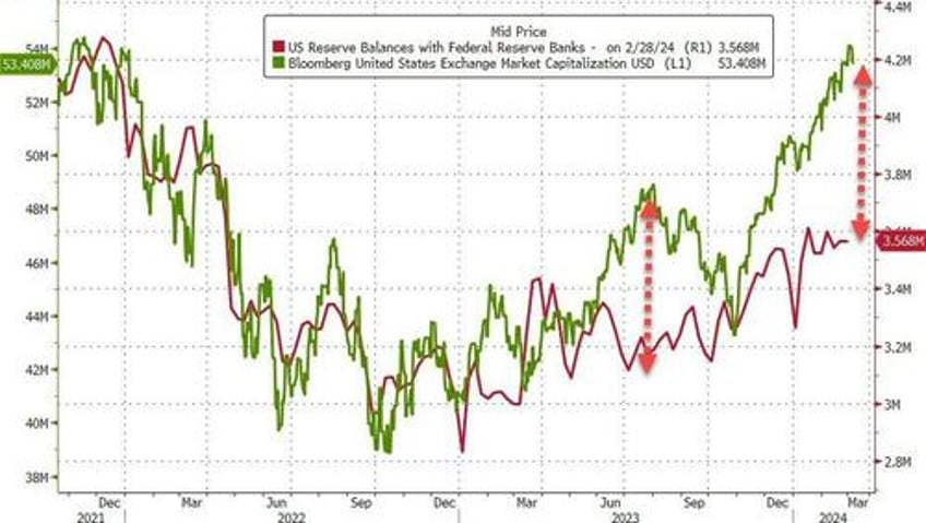 money market fund assets hit new record high as feds bank bailout fund set to expire