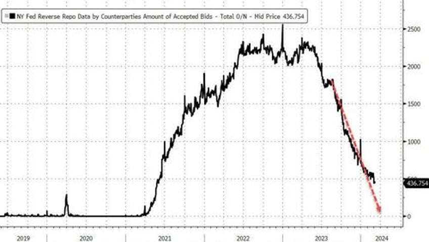 money market fund assets hit new record high as feds bank bailout fund set to expire