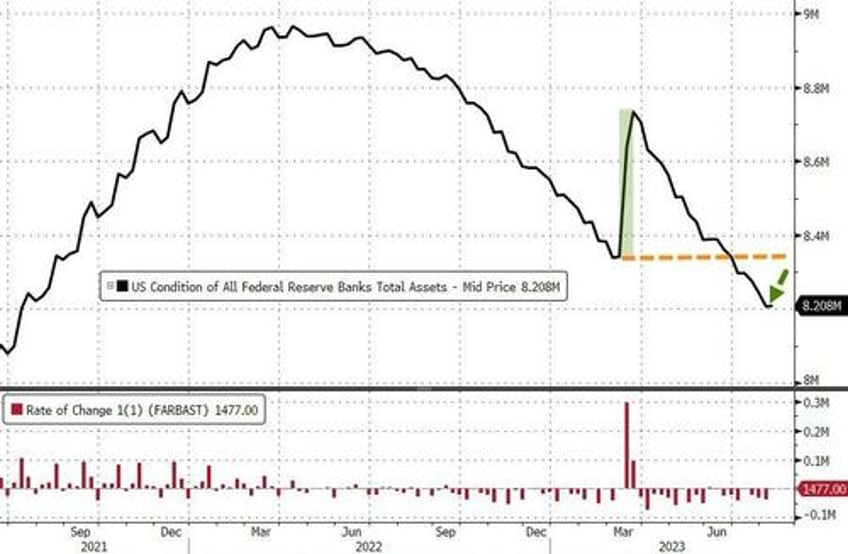 money market fund assets hit new record high banks usage of emergency fed funds jumps