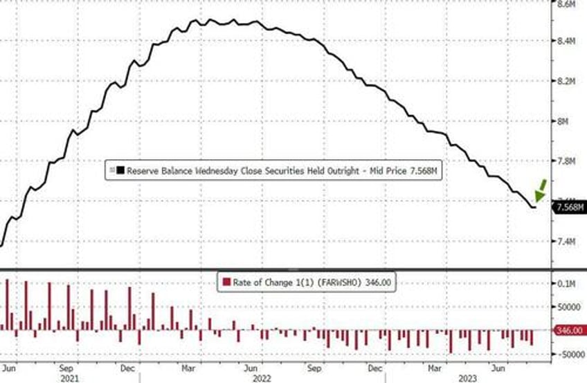 money market fund assets hit new record high banks usage of emergency fed funds jumps