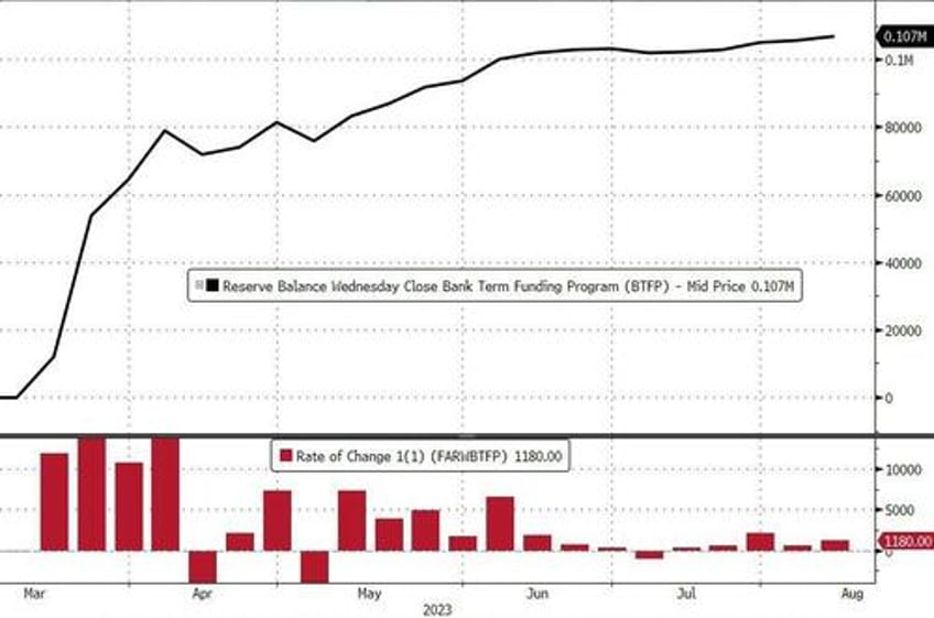 money market fund assets hit new record high banks usage of emergency fed funds jumps