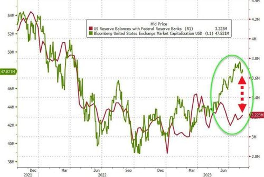 money market fund assets hit new record high banks usage of emergency fed funds jumps