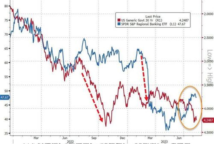 money market fund assets hit new record high banks usage of emergency fed funds jumps