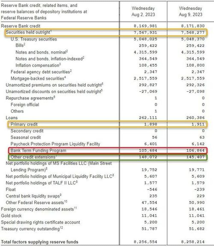 money market fund assets hit new record high banks usage of emergency fed funds jumps