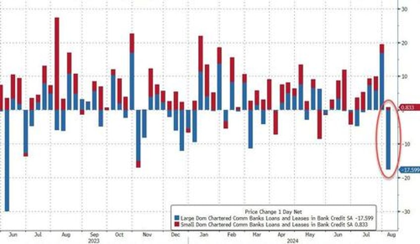 money market fund assets hit record highs banks see large deposit outflows as stocks crashed