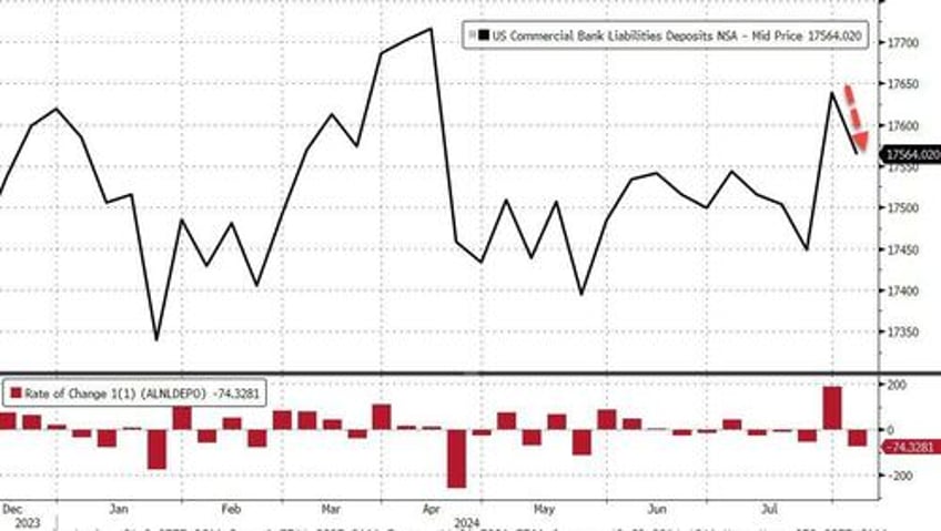 money market fund assets hit record highs banks see large deposit outflows as stocks crashed