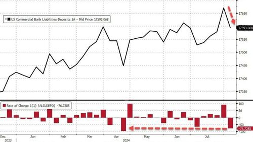 money market fund assets hit record highs banks see large deposit outflows as stocks crashed