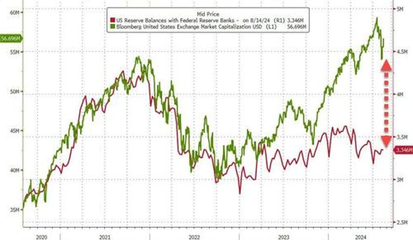 money market fund assets hit record highs banks see large deposit outflows as stocks crashed