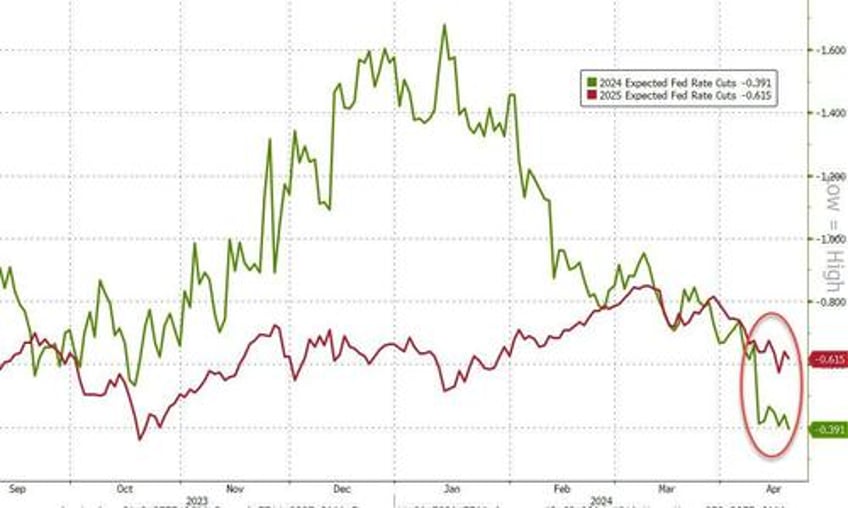 money market fund assets see largest outflows since lehman