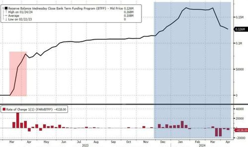 money market fund assets see largest outflows since lehman