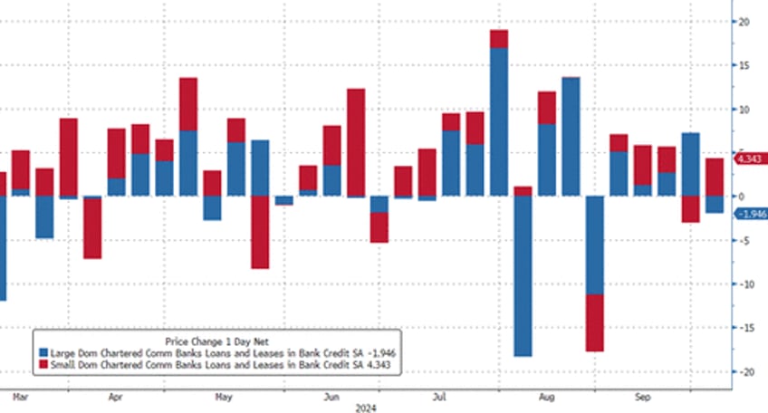 money market fund assets small bank deposits surge to record highs as stocks soar