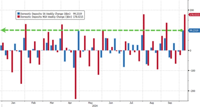 money market fund assets small bank deposits surge to record highs as stocks soar