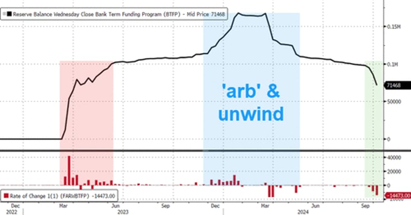 money market fund assets small bank deposits surge to record highs as stocks soar