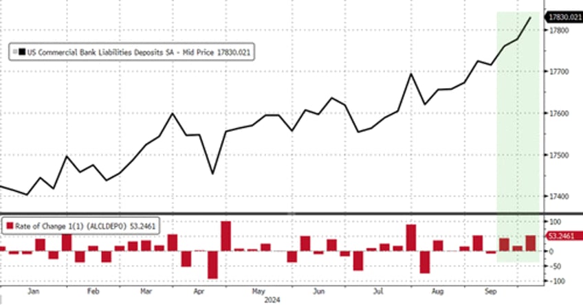 money market fund assets small bank deposits surge to record highs as stocks soar