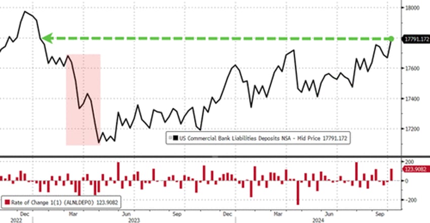 money market fund assets small bank deposits surge to record highs as stocks soar