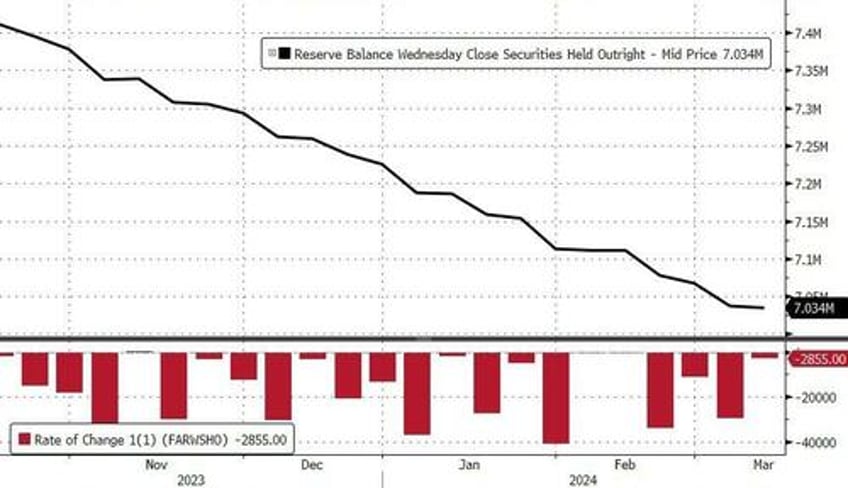 money market fund assets soar 100bn in 3 weeks as feds bank bailout facility expires