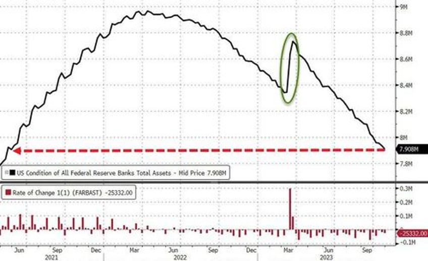 money market fund inflows resume as bank bailout fund hits new record high