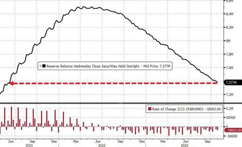 money market fund inflows resume as bank bailout fund hits new record high