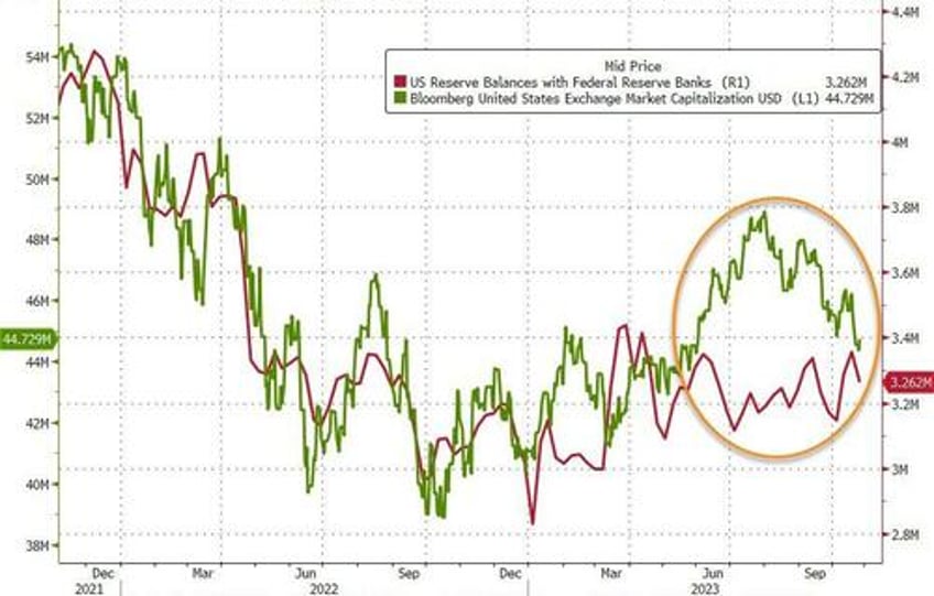 money market fund inflows resume as bank bailout fund hits new record high