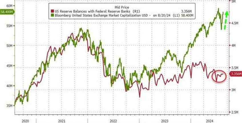 money market funds bank deposits see huge inflows as stocks rebounded