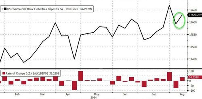 money market funds bank deposits see huge inflows as stocks rebounded