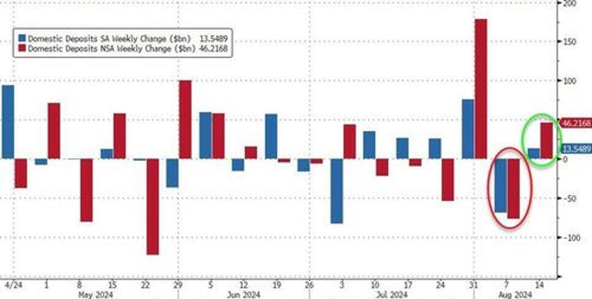 money market funds bank deposits see huge inflows as stocks rebounded