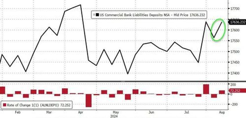 money market funds bank deposits see huge inflows as stocks rebounded