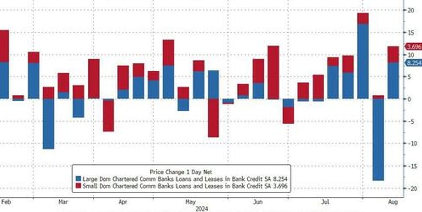 money market funds bank deposits see huge inflows as stocks rebounded