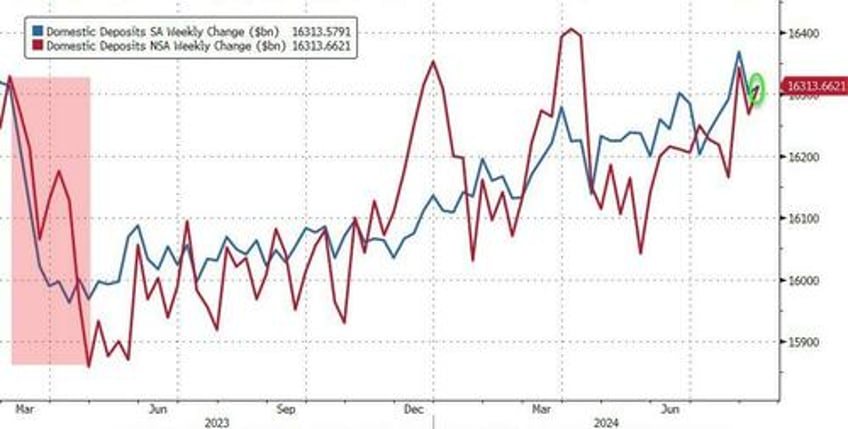 money market funds bank deposits see huge inflows as stocks rebounded