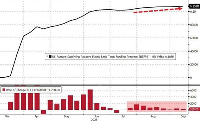 money market inflows hit new high as banks demand more from feds emergency fund