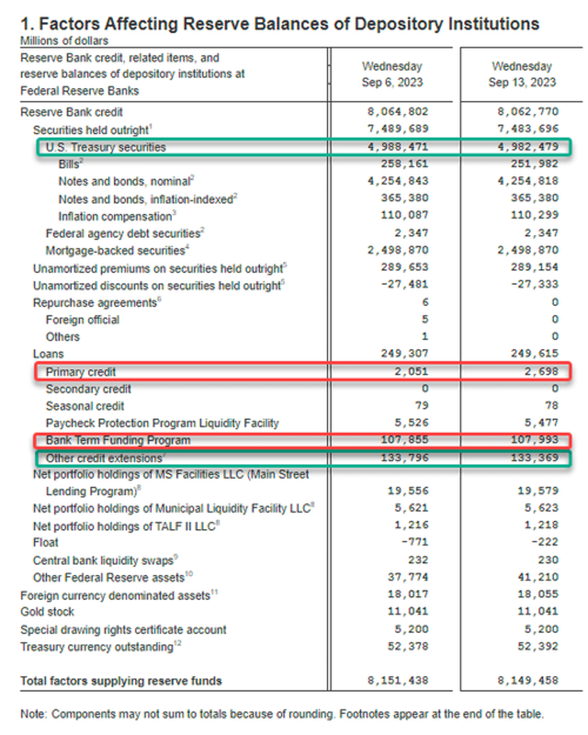 money market inflows hit new high as banks demand more from feds emergency fund