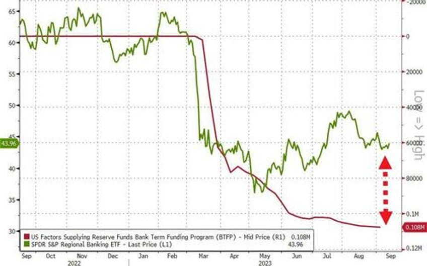 money market inflows hit new high as banks demand more from feds emergency fund