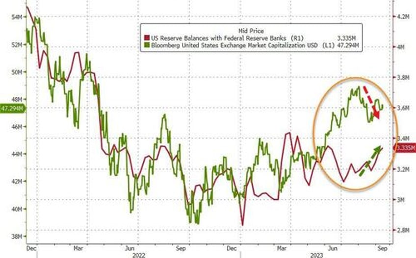 money market inflows hit new high as banks demand more from feds emergency fund