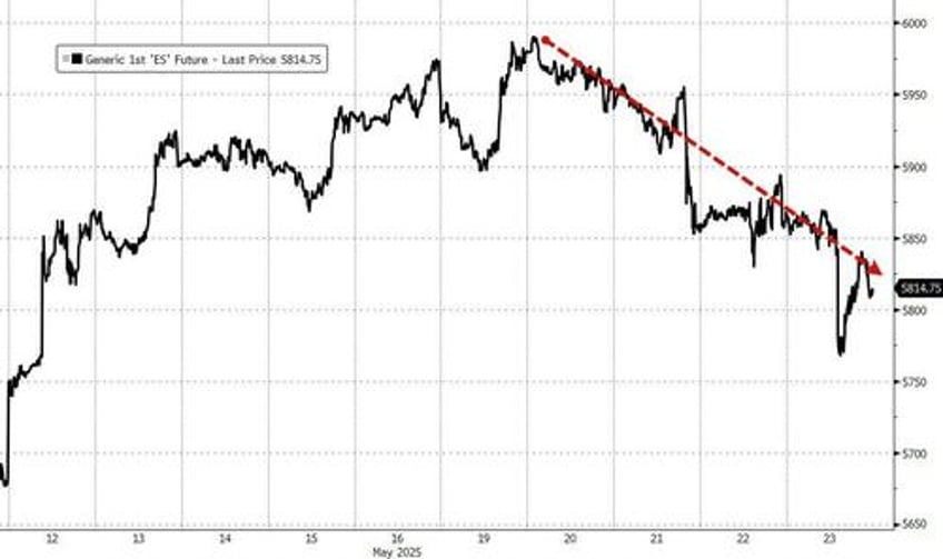 monitor the markets interstices goldman hedge fund honcho warns fundamental risk reward still not all that alluring