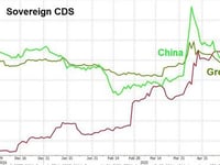 Moody's Downgrades USA Credit Rating From Aaa