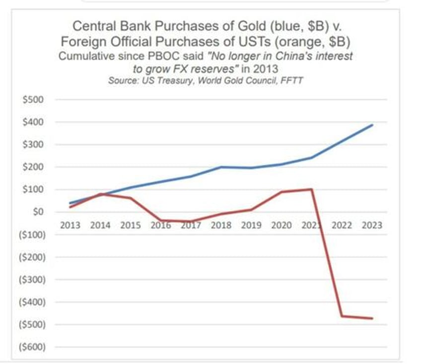 more golden and black gold proof the dollar is totally screwed