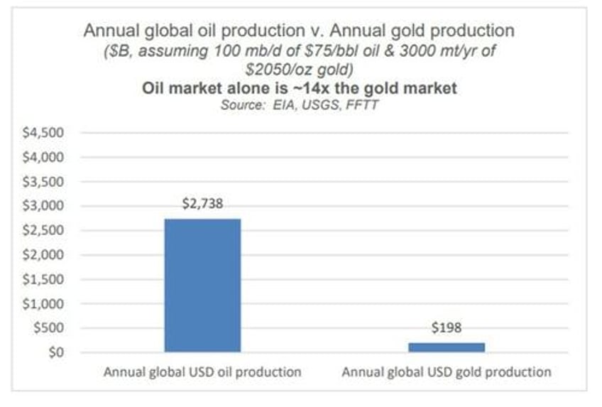 more golden and black gold proof the dollar is totally screwed