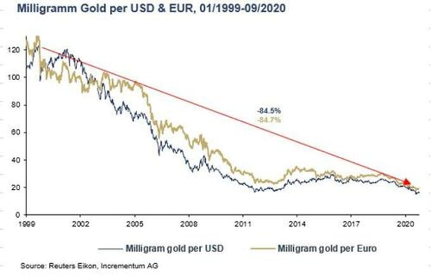 more golden and black gold proof the dollar is totally screwed