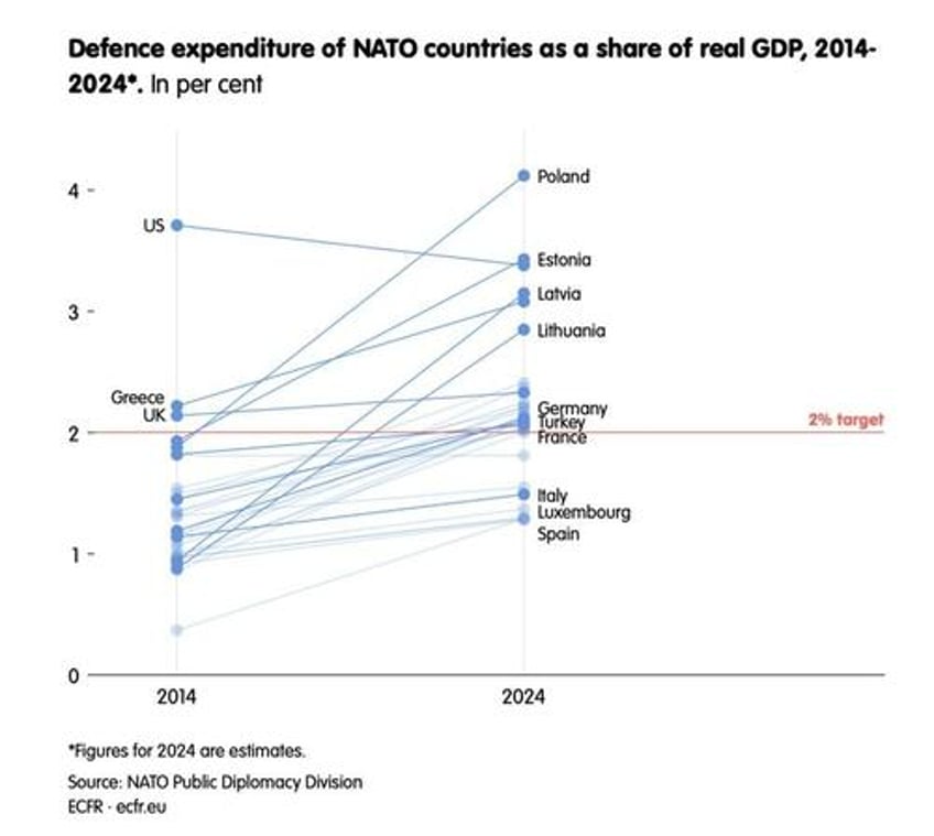 more guns less butter how will the eu wed austerity to militarization