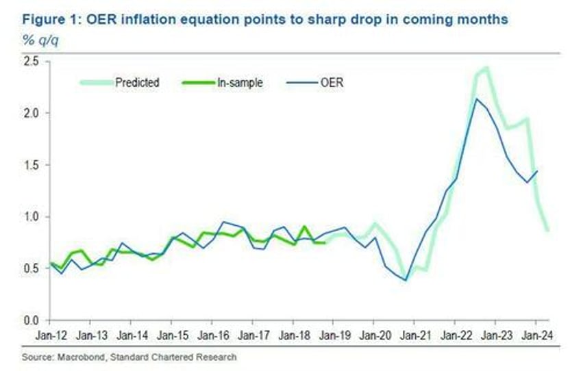 morgan stanley agrees the risk is for a big cpi miss on wednesday heres why